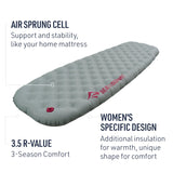 Sea to Summit Women's Ether Light XT Insulated Sleeping Mat Sea to Summit Women's Ether Light XT Insulated Sleeping Mat