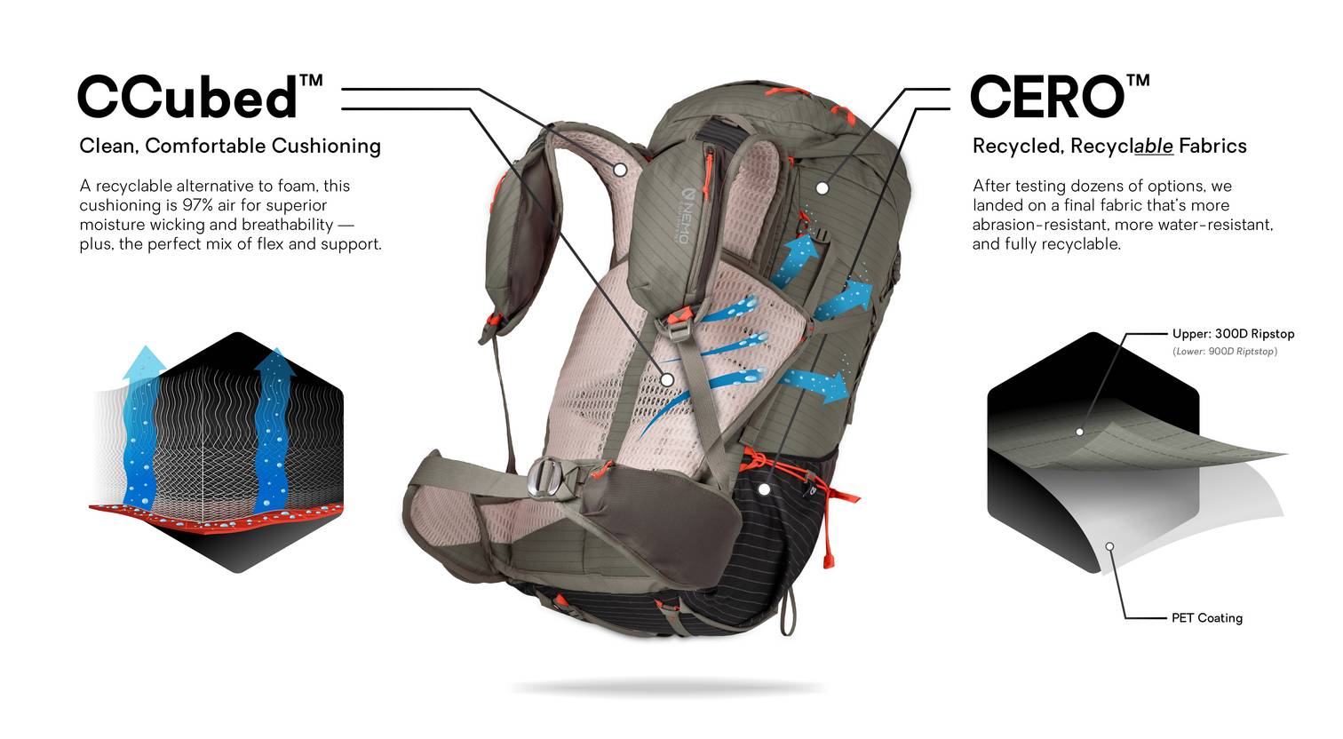 Nemo Persist™ Men's 30L Endless Promise® All-Adventure Backpack