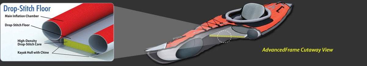 Advanced Elements Advanced Elements - RigidForm™ Drop-Stitch Floor kayak
