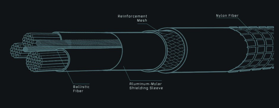 Dark Energy USB-C to USB-C Cable