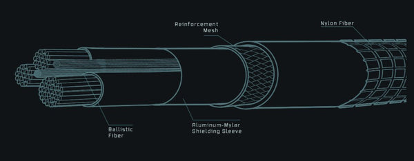 Dark Energy USB-C to USB-C Cable