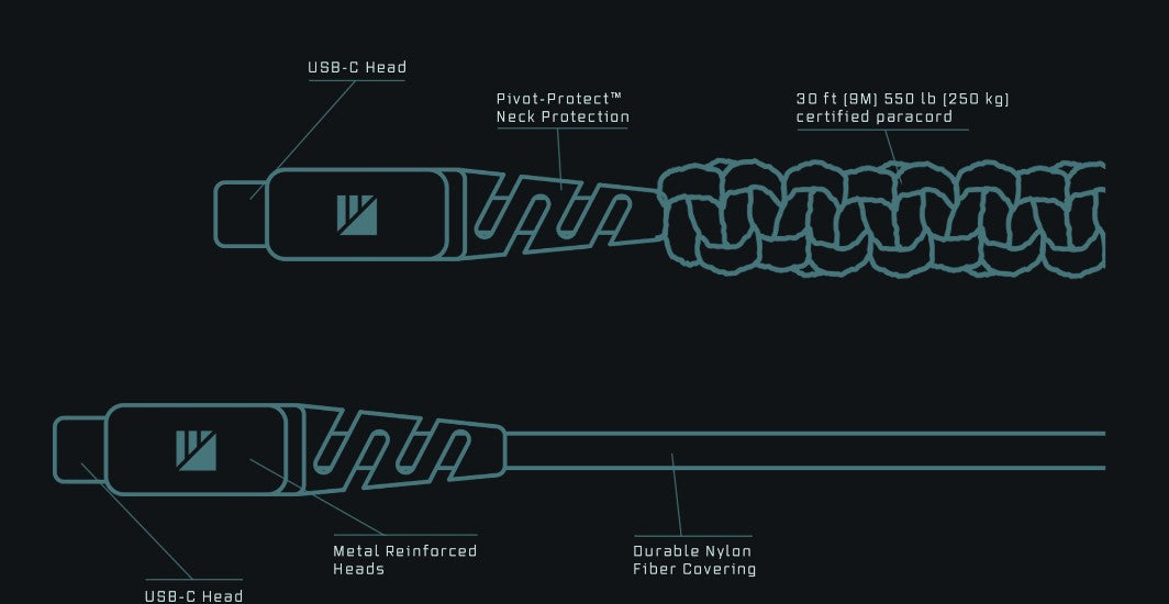 Dark Energy USB-C to USB-C Cable