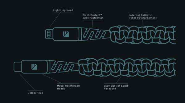 Dark Energy USB-C to Lightning Cable