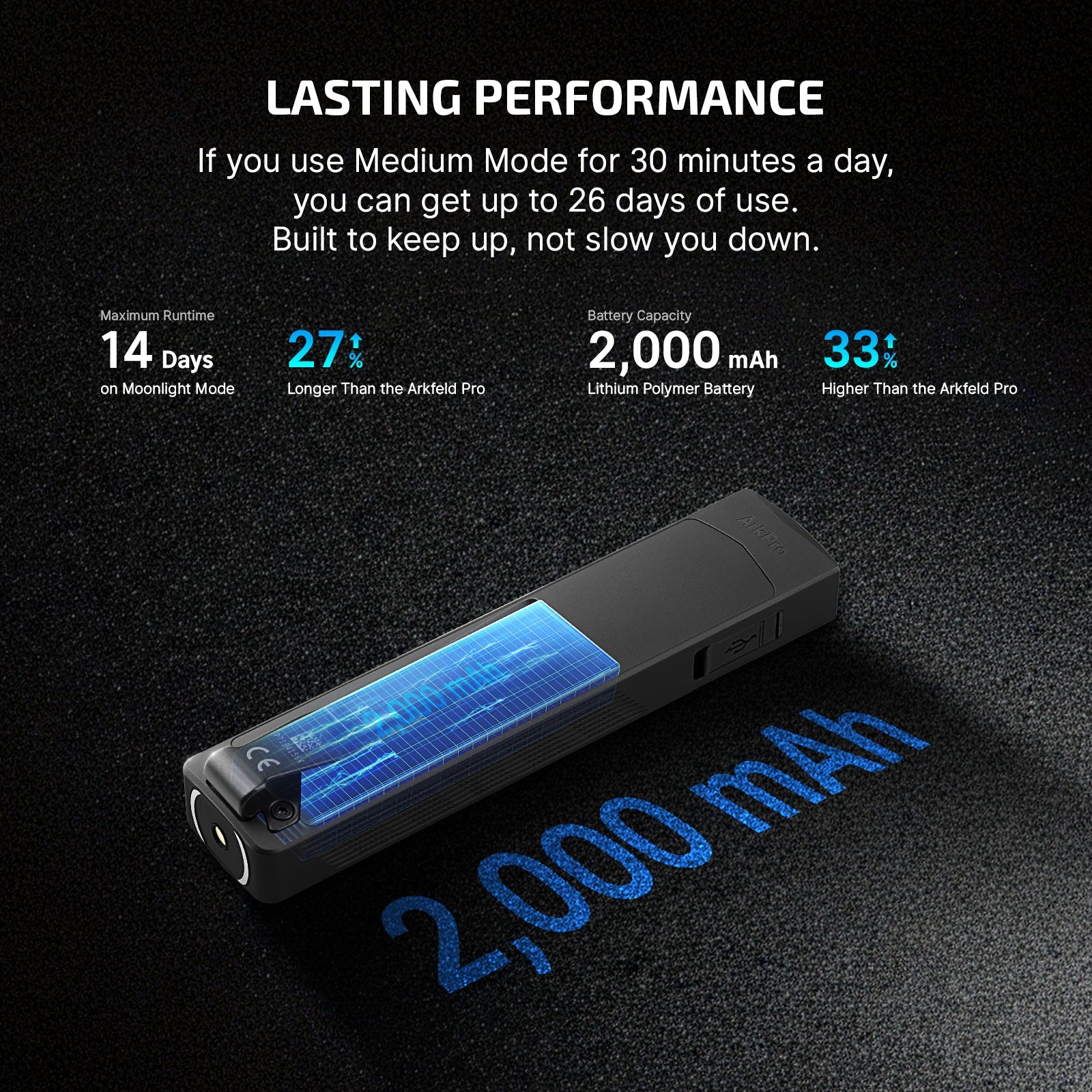 Olight ArkPro EDC Flashlight