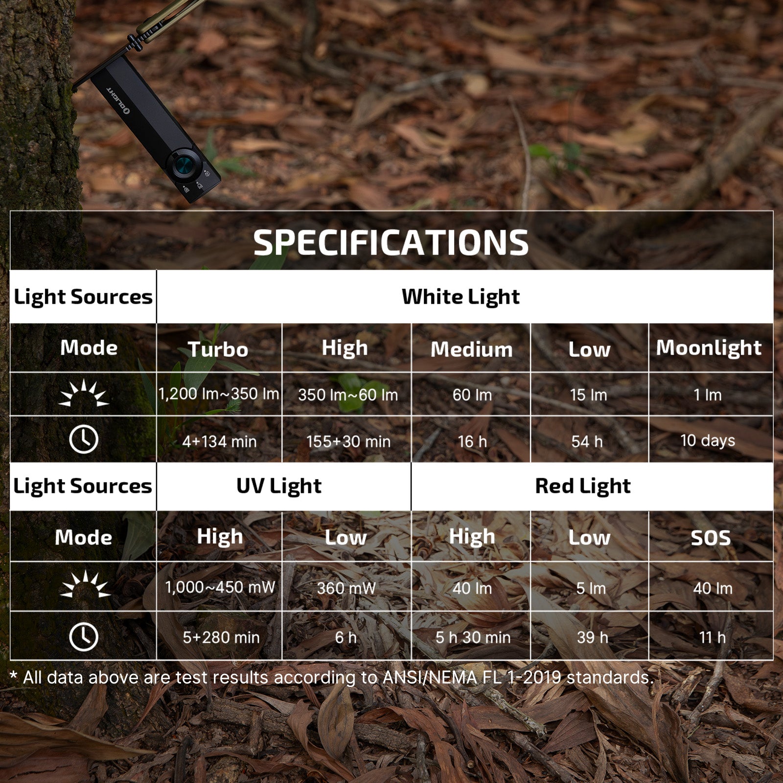 Olight ArkPro Lite EDC Flashlight